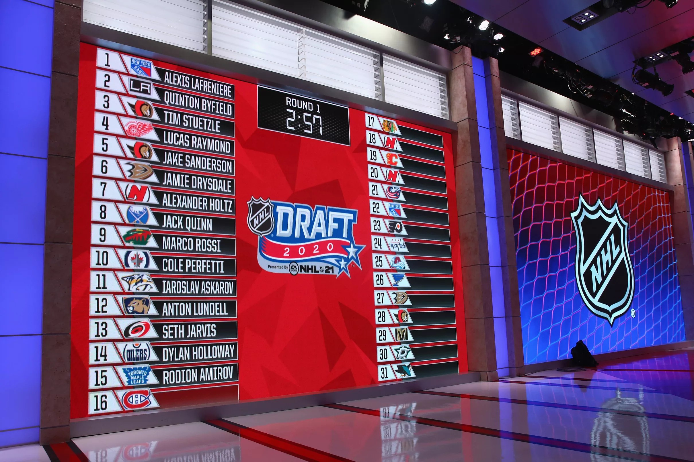 Early 2021 NHL Draft Prospects to Watch