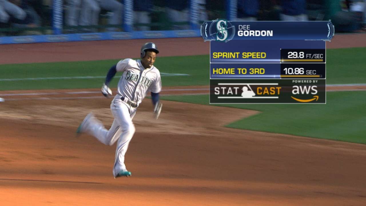 Dee Gordon records fastest triple of 2018, Mariners record 14th win