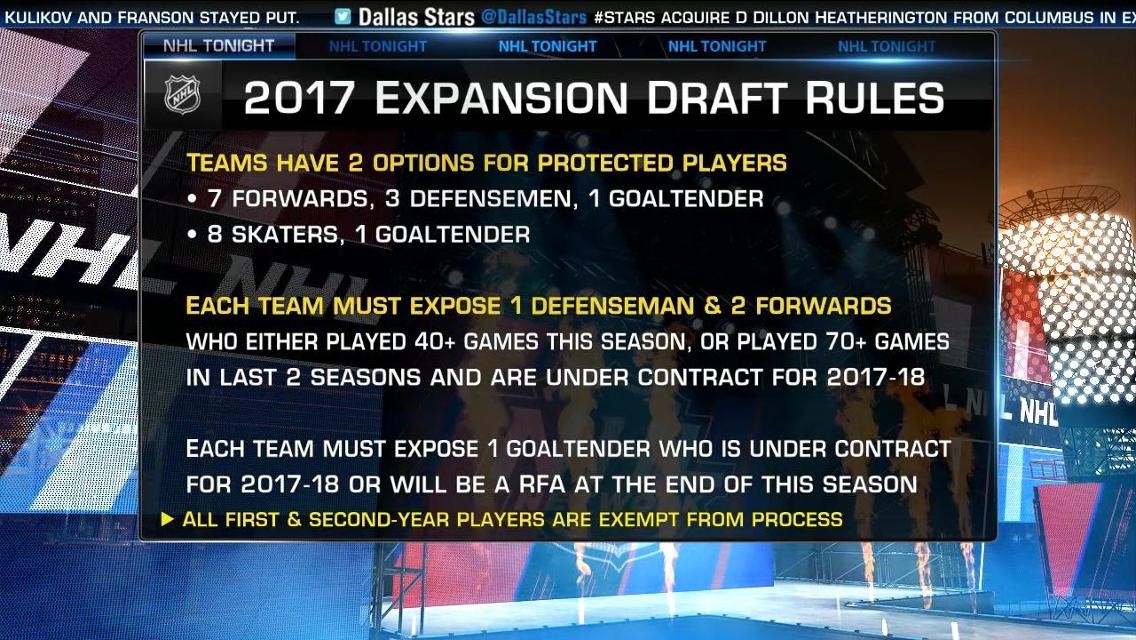 2017 NHL Expansion Draft Rules and How It Works