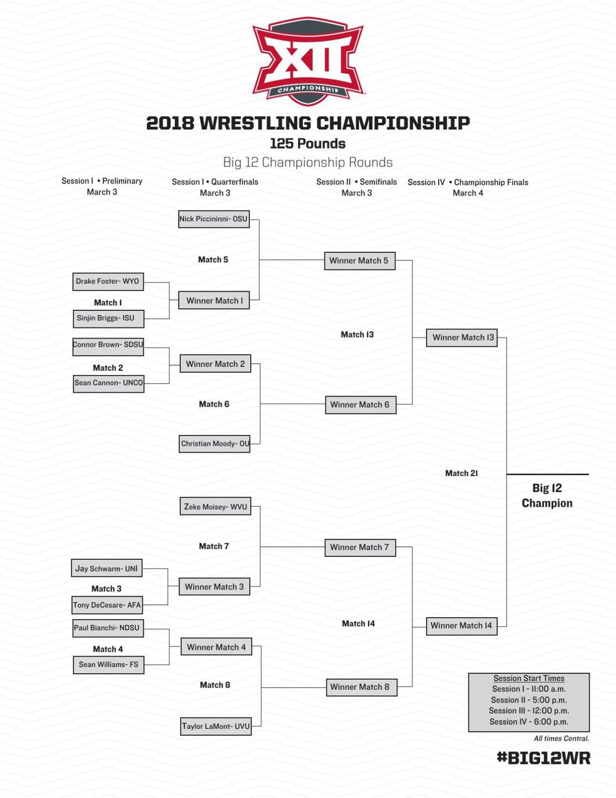 2018 Big 12 Conference Wrestling Tournament brackets released