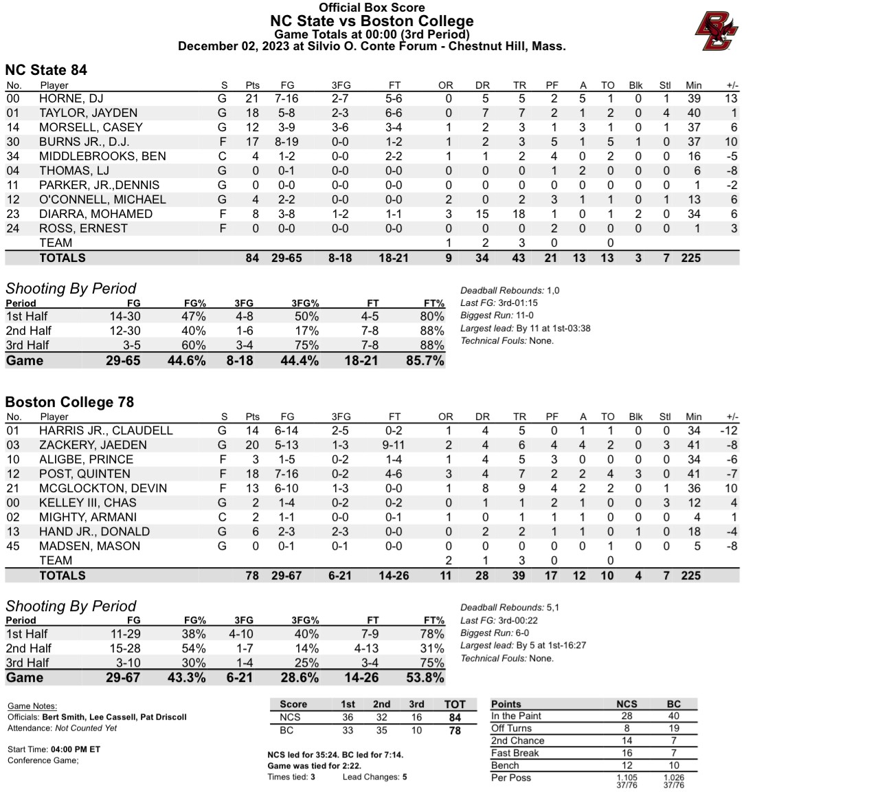NC State 84 BC 78 BOX SCORE