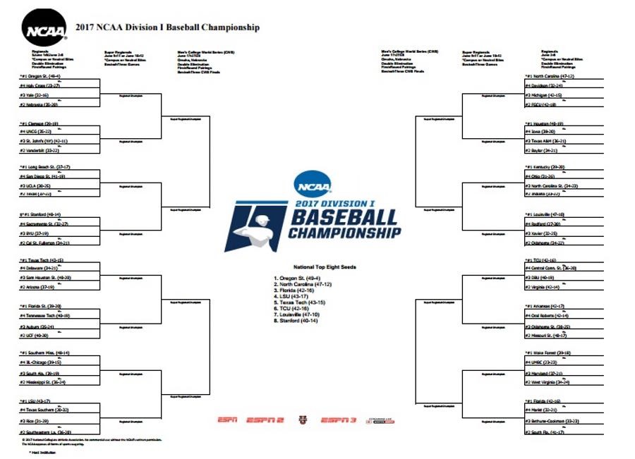 NCAA baseball bracket released Where Texas teams play
