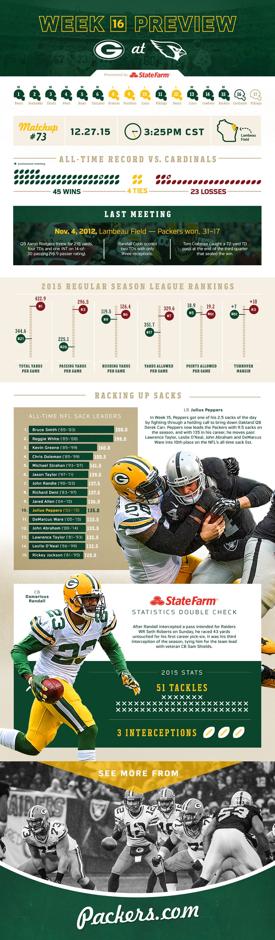 Infographic Packers vs. Cardinals game preview