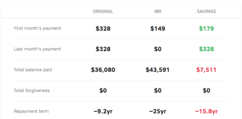Here's exactly how student loan interest works mediafeed