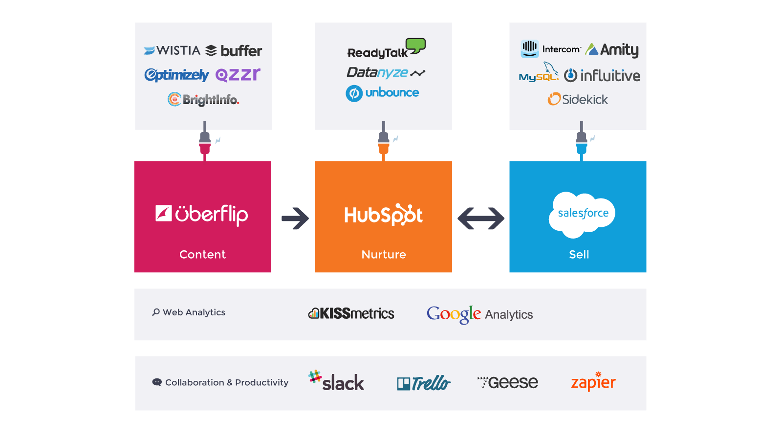 Managing Your Marketing Stack and the Skyrocketing Growth of MarTech