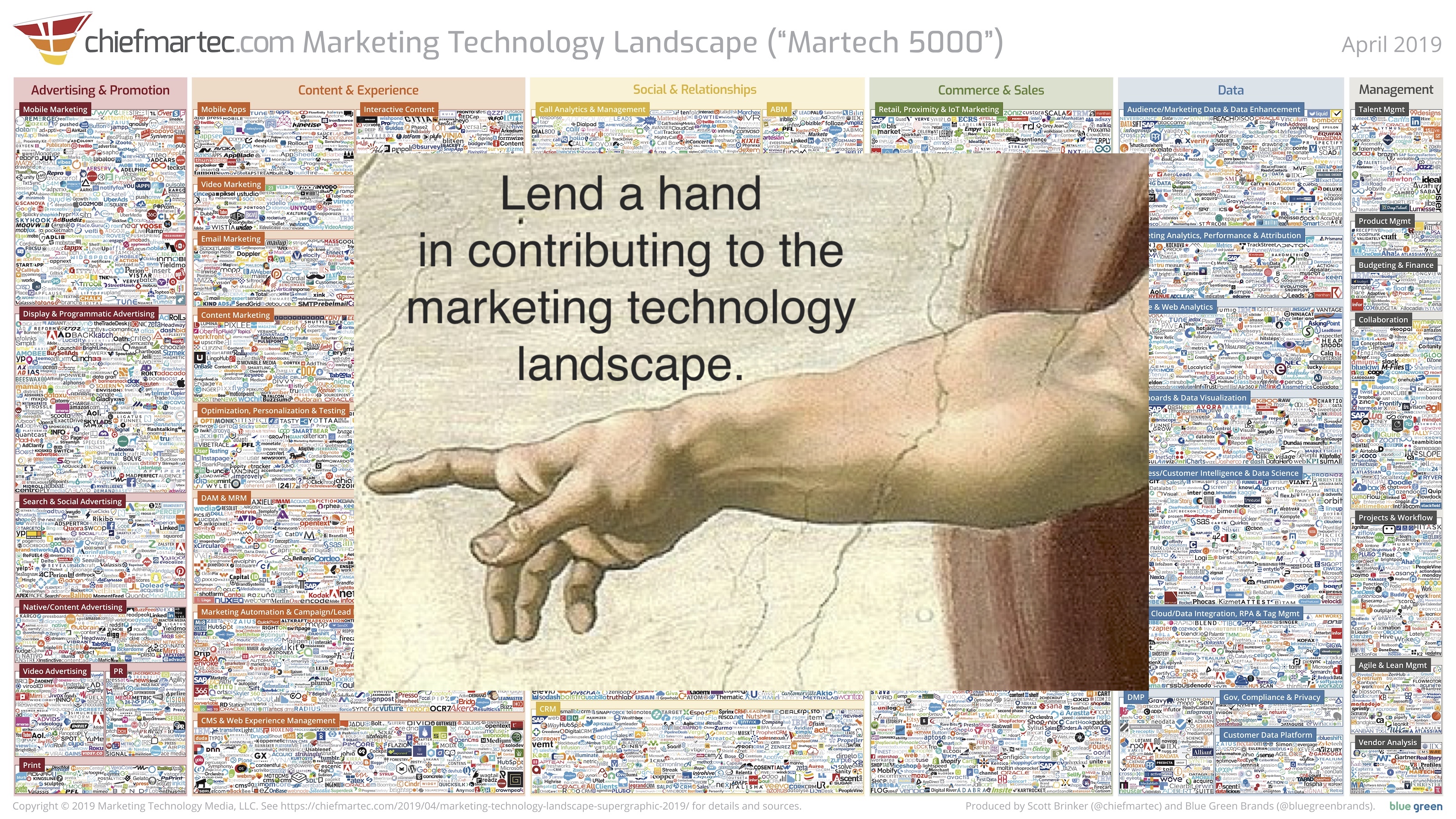 We're crowdsourcing the 2020 marketing technology landscape and will