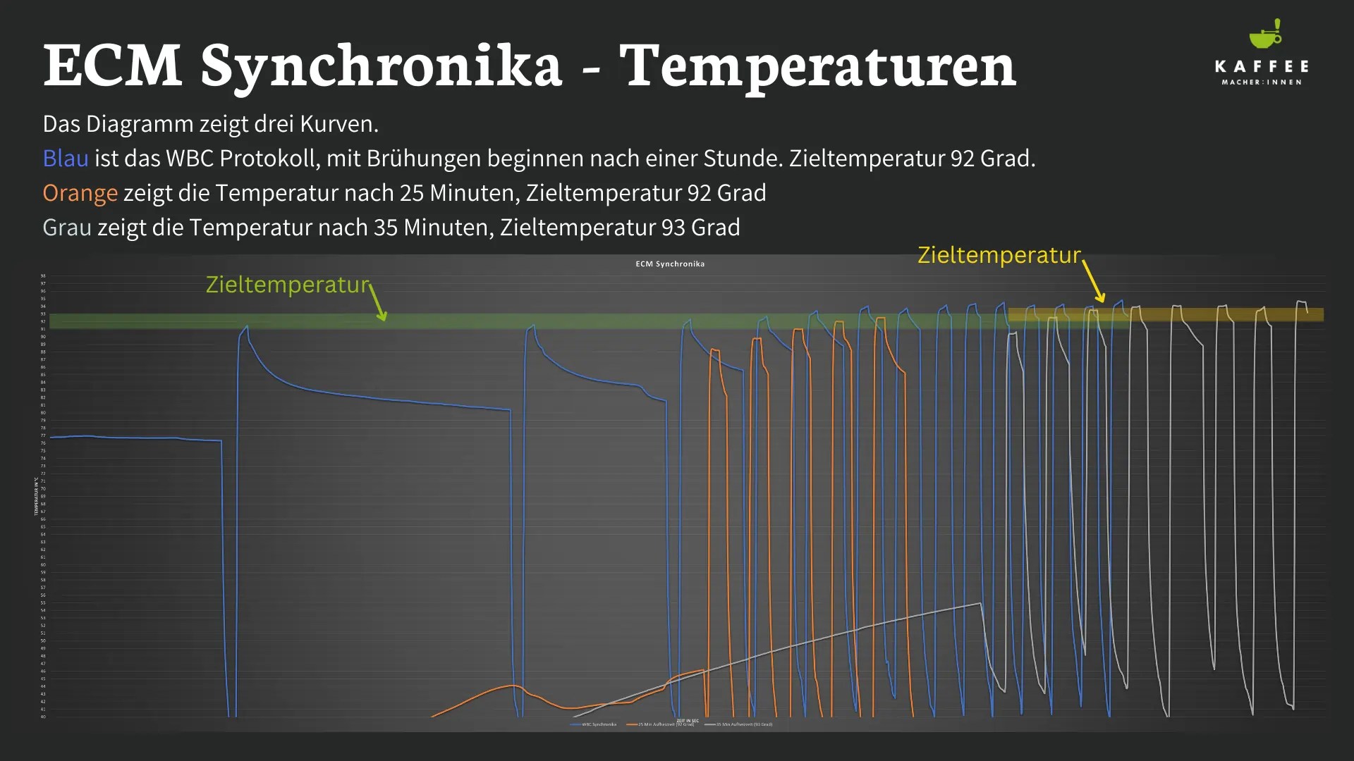 ECM Synchronika Test