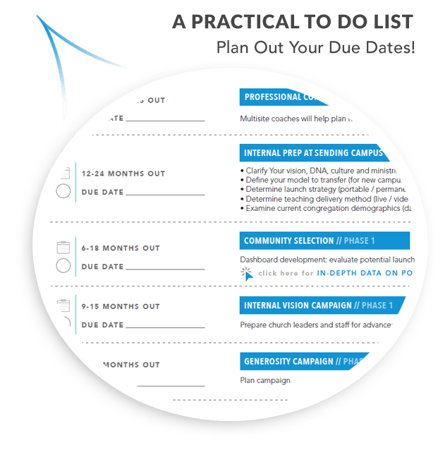 Free Resource Map Your Multisite Launch! ChurchPlants