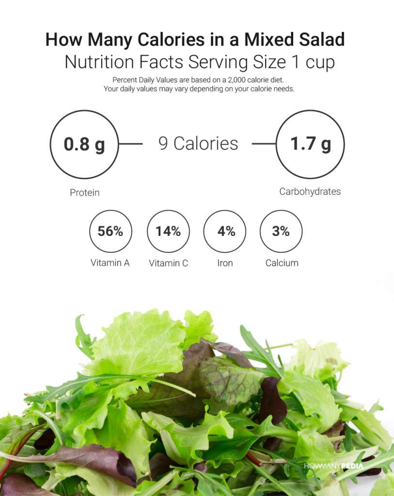 How Many Carbs Are In A Tossed Salad With Chicken? Get The Facts