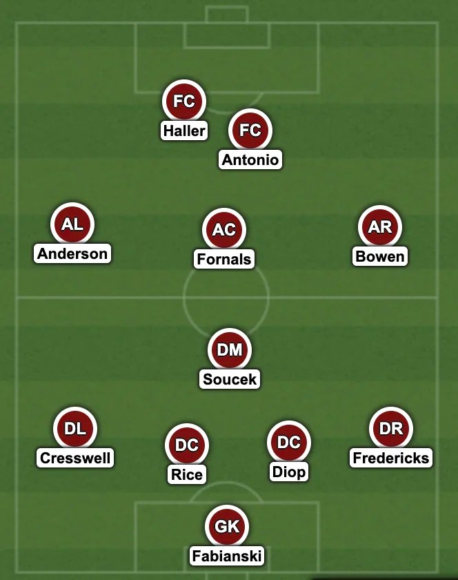 My West Ham starting lineup Claretandhugh