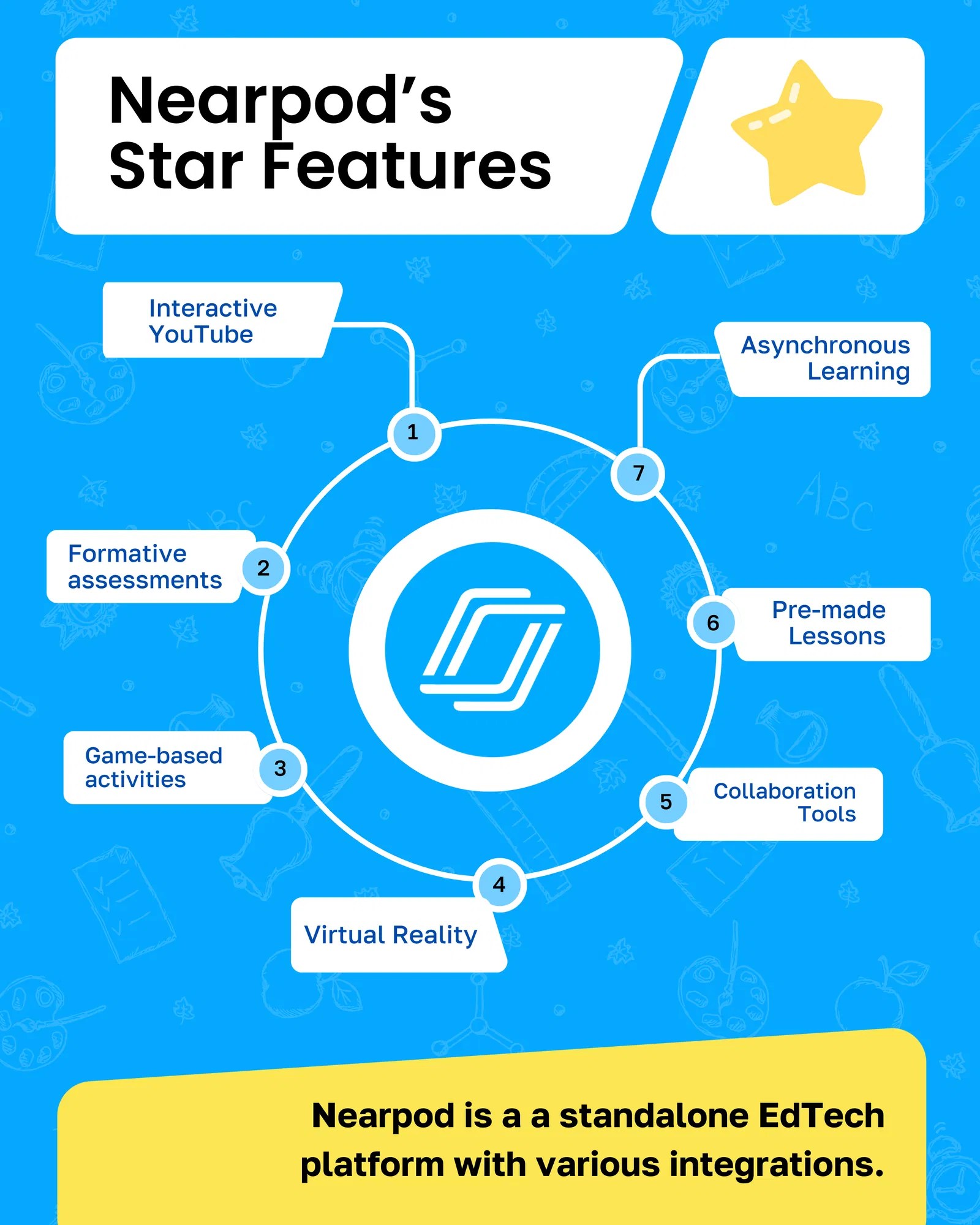 ClassPoint Vs Nearpod Which One Is Best For You (2025) ClassPoint(04)