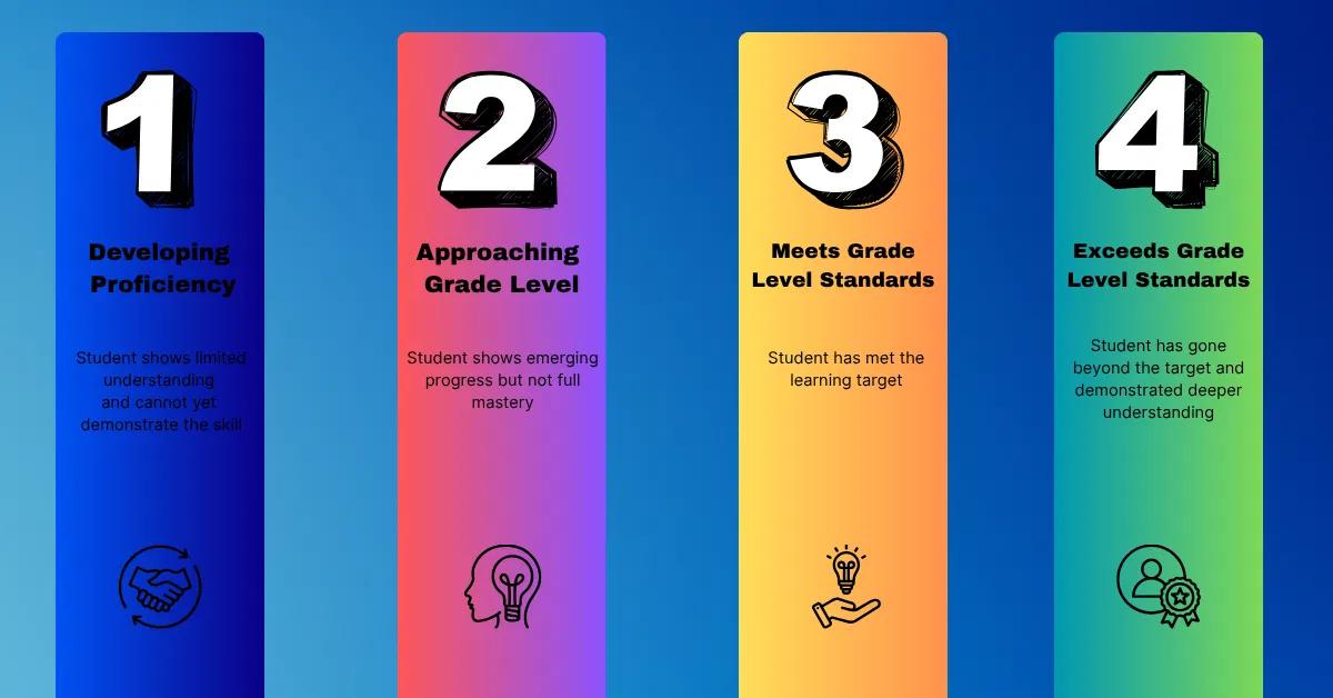 5 StandardsBased Grading Tips For Fair And Effective Assessment