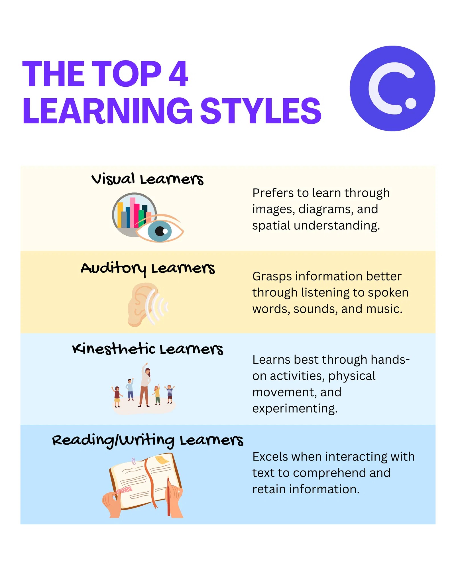 Take Our Learning Type Quiz To Find Out How You Learn Best! ClassPoint Take Our Learning Type Quiz To Find Out How You Learn Best! ClassPoint
