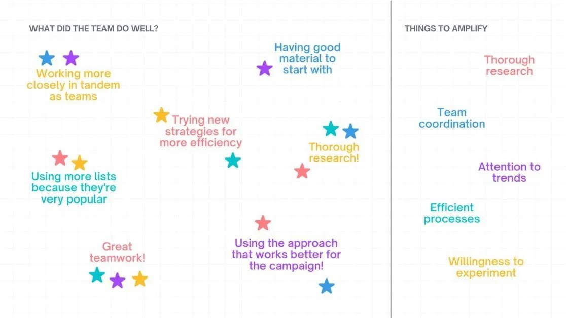 Retrospective Meeting(07)