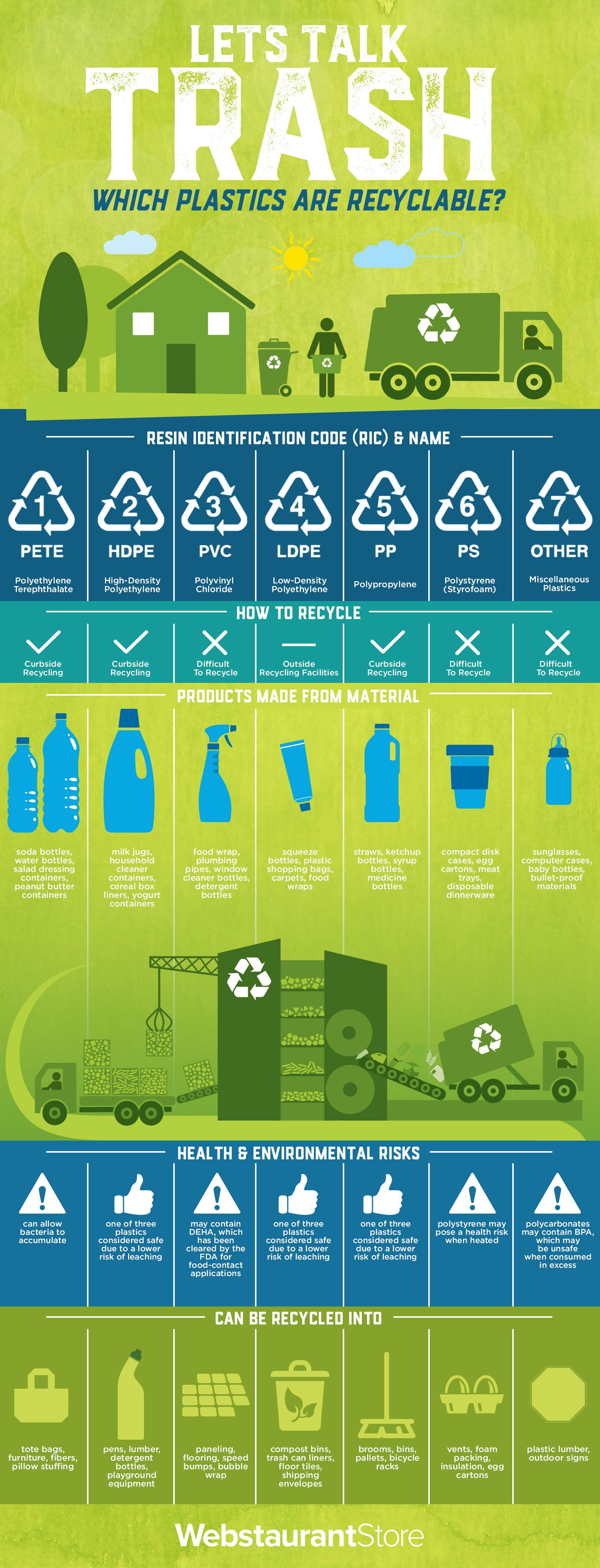 Exploring Austin's Sustainability Examining The Plastic Recycling