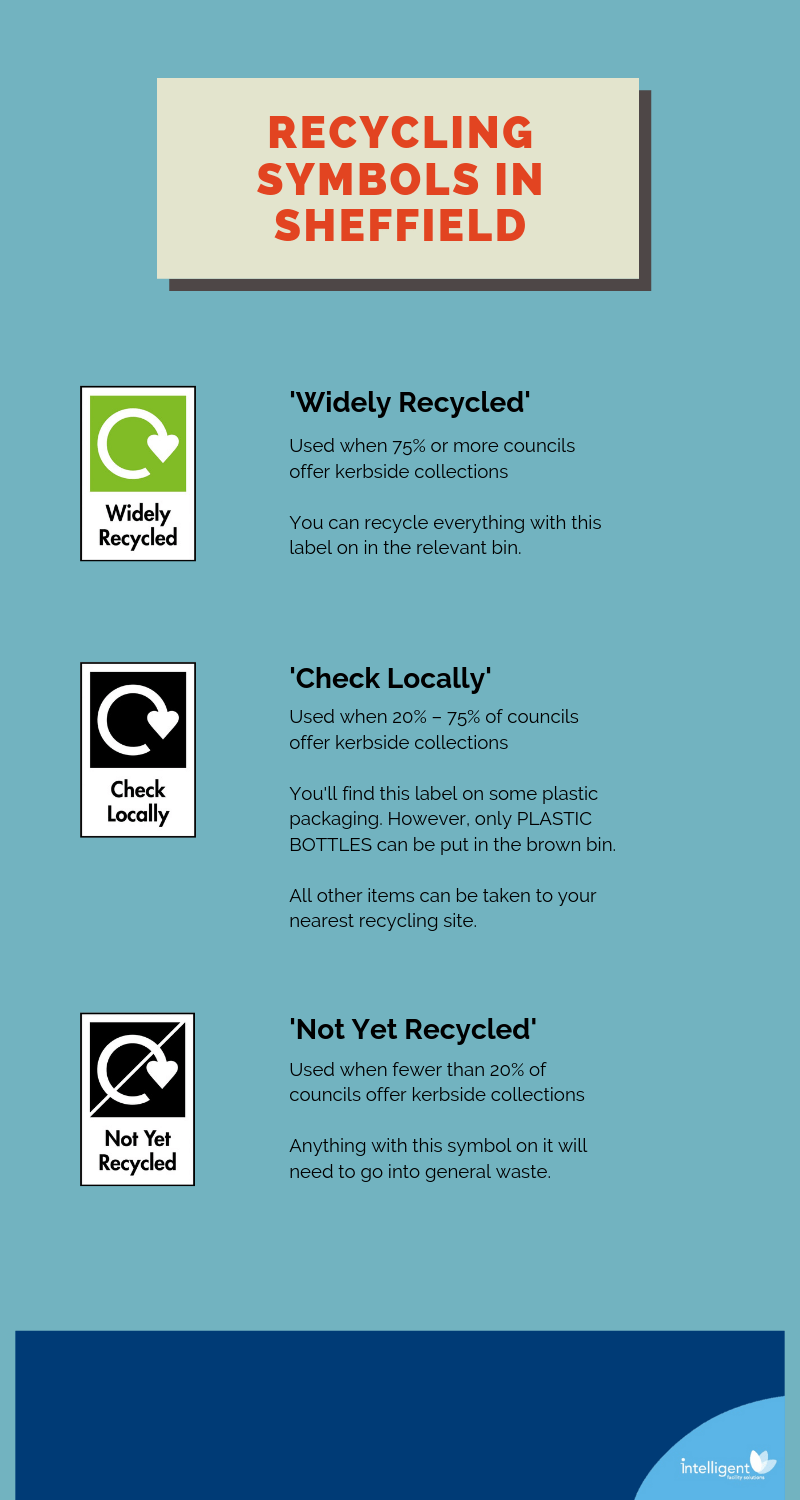 Exploring The Impact Of Plastic Code 6 Recycling In Montgomery County