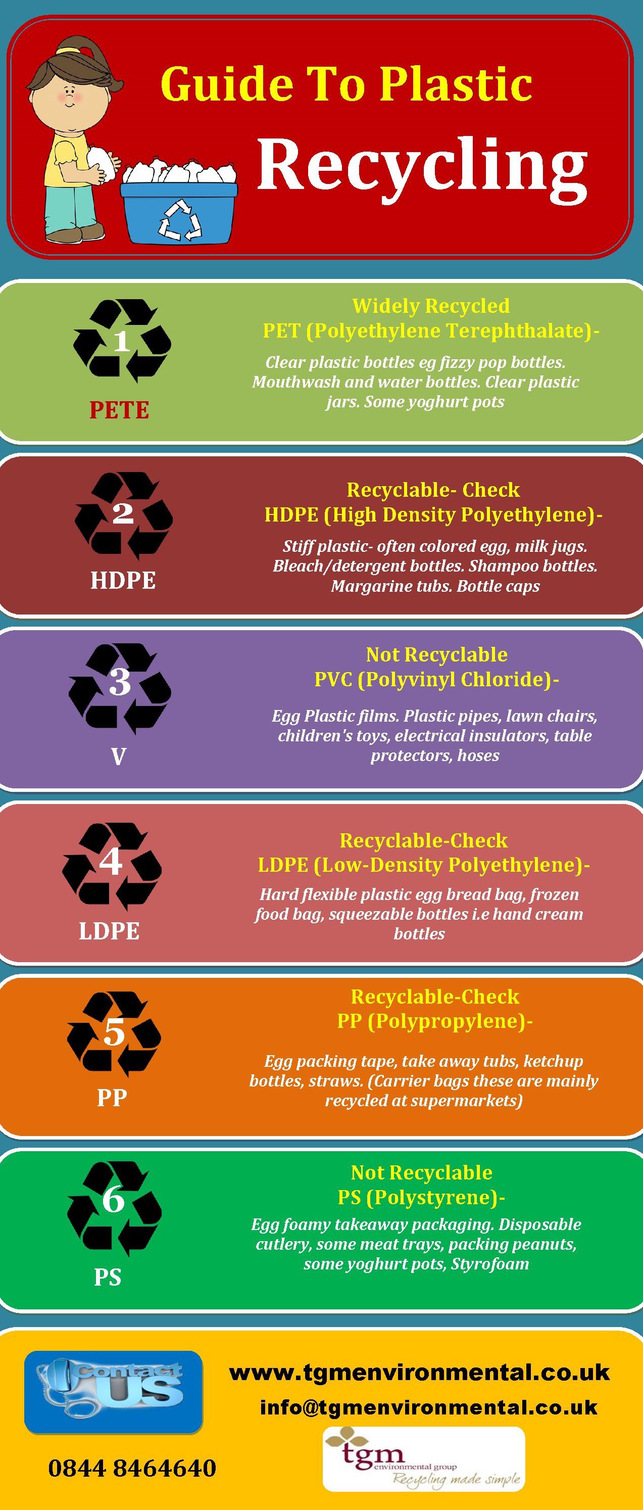 Recycling Plastics An Essential Guide To Identifying And Recycling