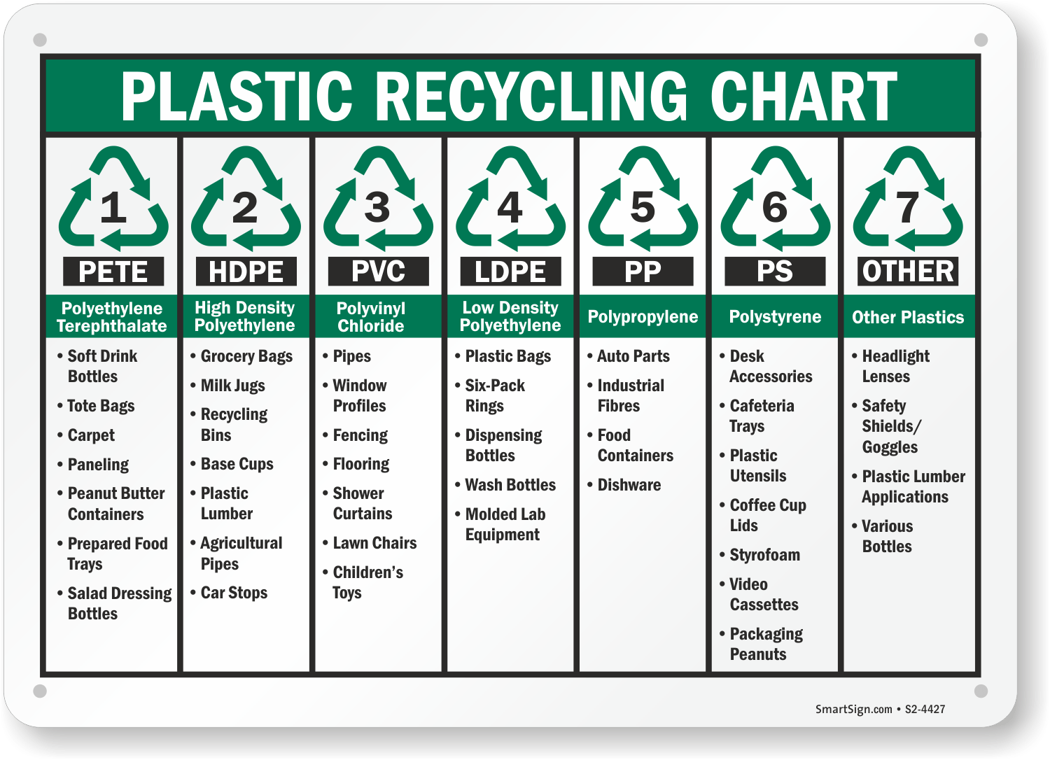 Exploring Plastic Rating For Recycling Implications For Waste