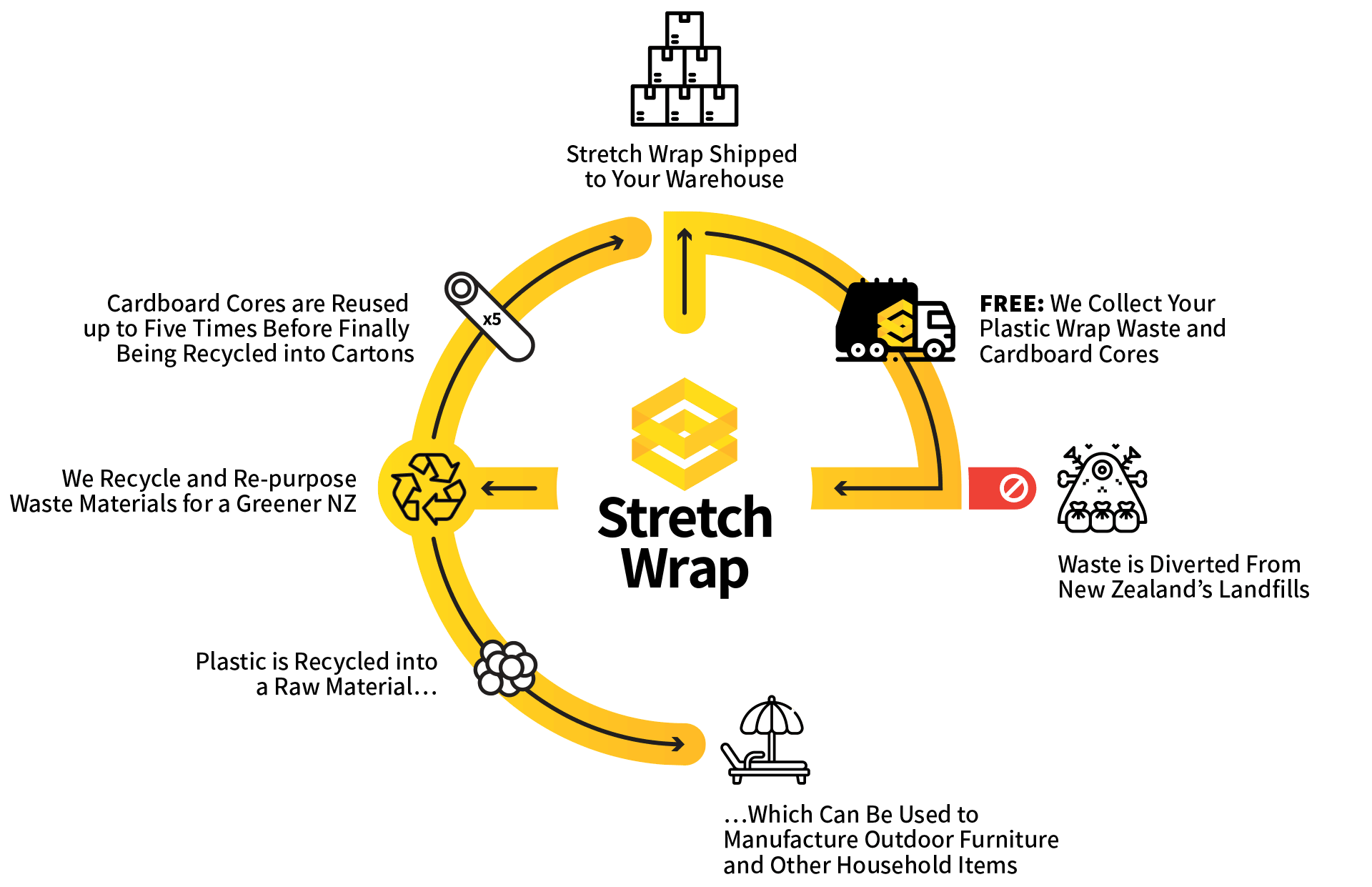 How To Recycling Plastic Pallet Wrap Climate Of Our Future