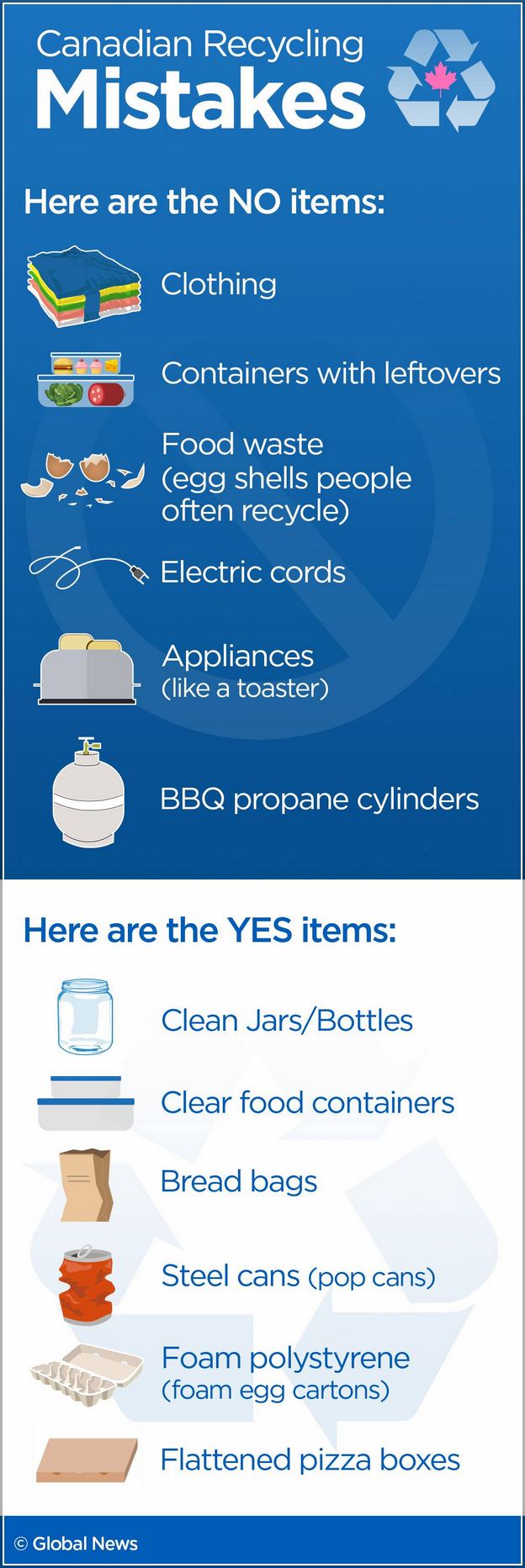 Are Plastic Grocery Bags Recyclable Toronto Climate Of Our Future