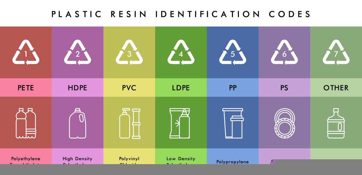 Recycling Number 5 Plastic In Hawaii Working Towards A Sustainable