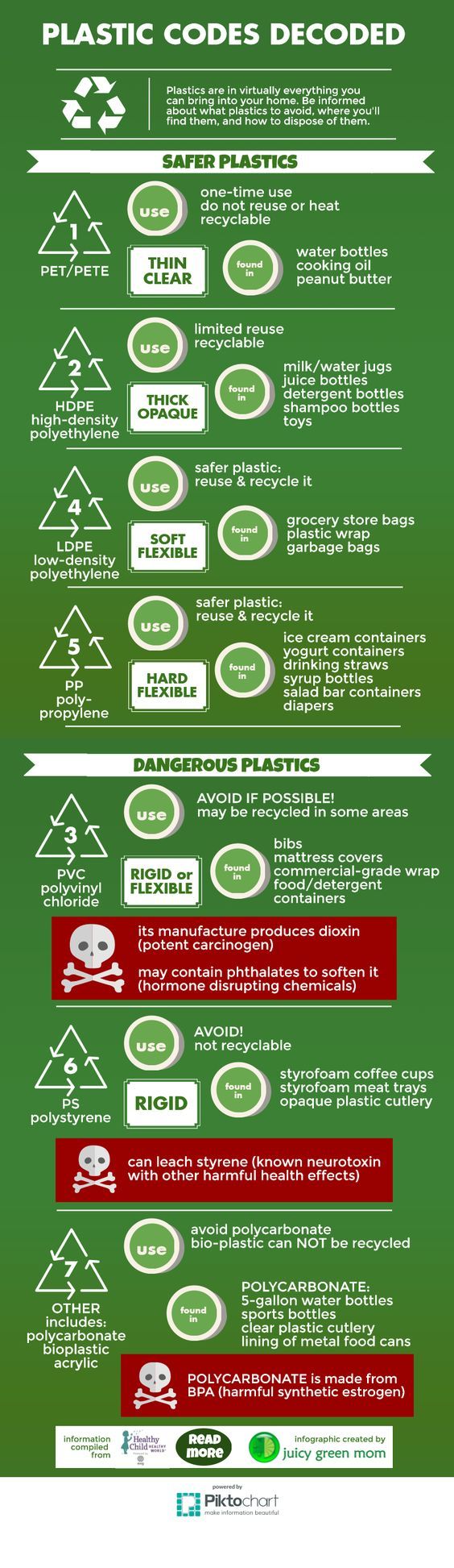 Is Recycle Code 7 Plastic Safe For You? Climate Of Our Future