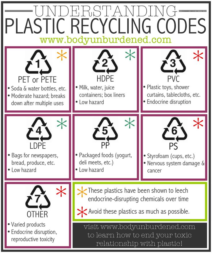 Recycling Clamshell Plastic Know The Recycling Code (6) For A More