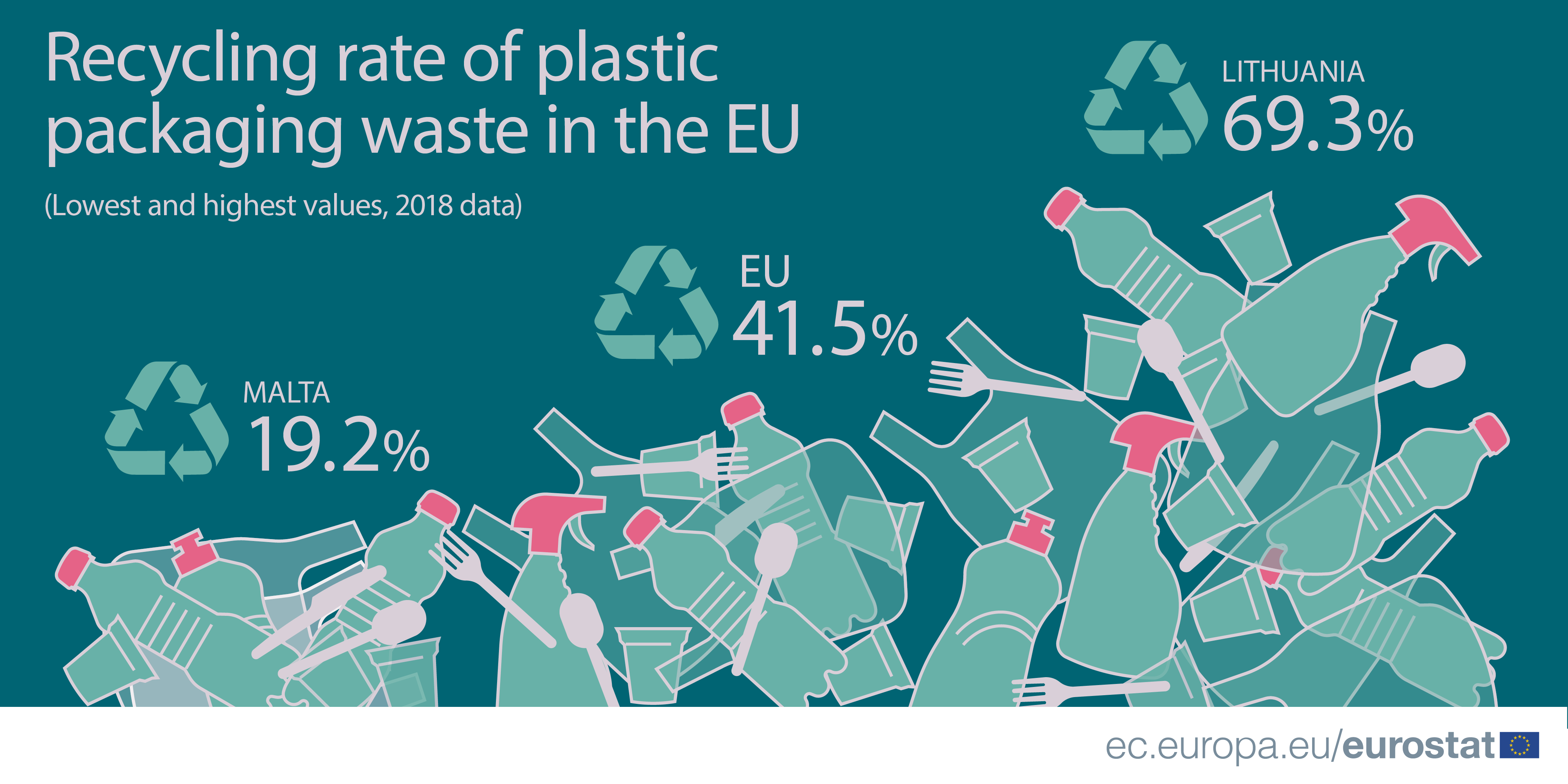 Exploring Plastic Rating For Recycling Implications For Waste