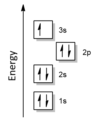Orbital Diagram For Magnesium