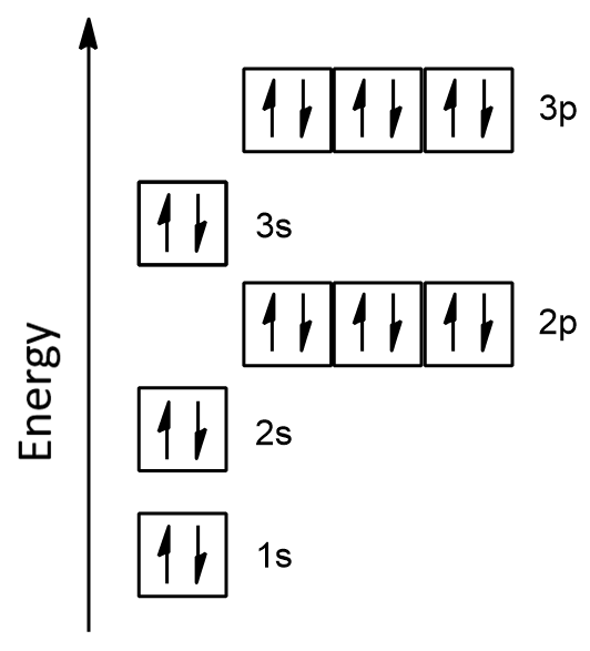 Show the complete orbital diagram of argon. | Channels for Pearson+