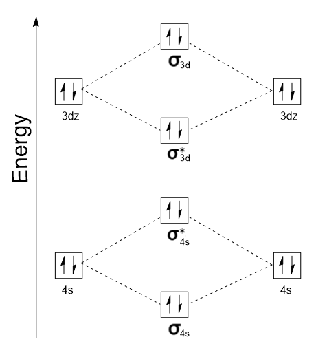 Some transition-metal elements bond directly with metal atoms in