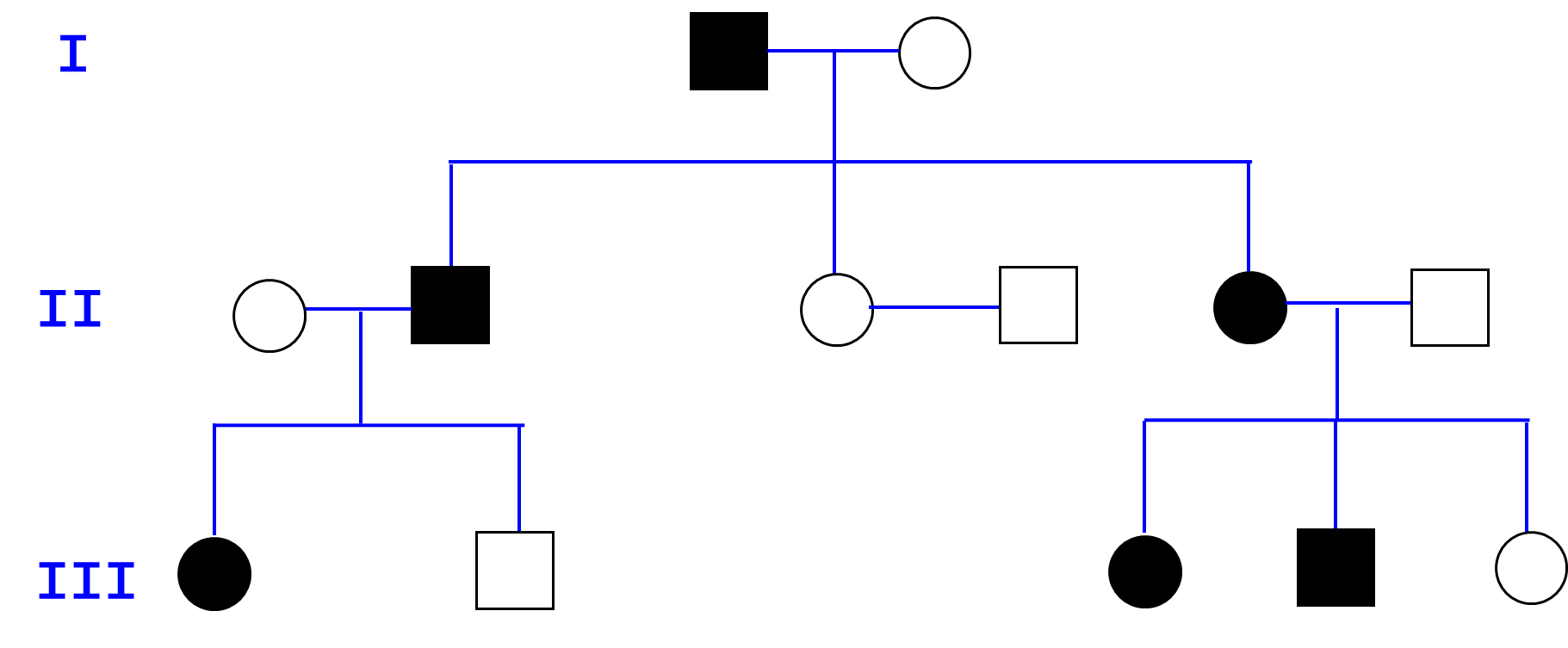 Determine which of the following pedigrees exhibits autosomal rec
