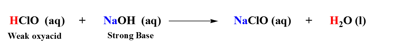 Buffer Chemistry Video Clutch Prep