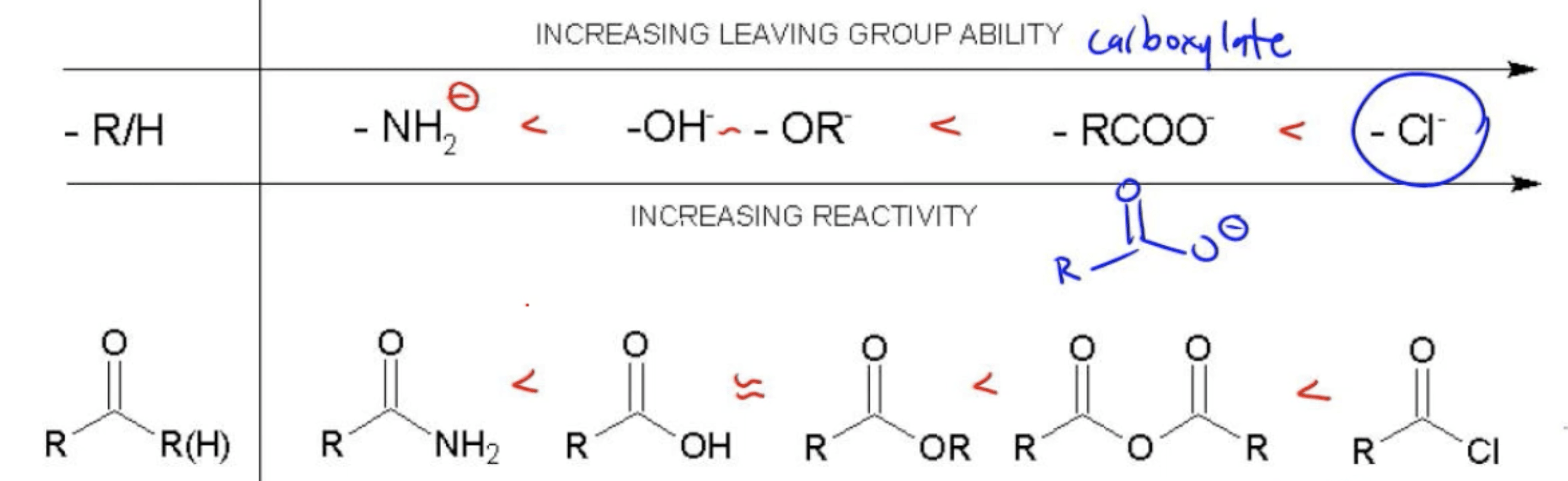 Nucleophilic Acyl Substitution Organic Chemistry Video Clutch Prep