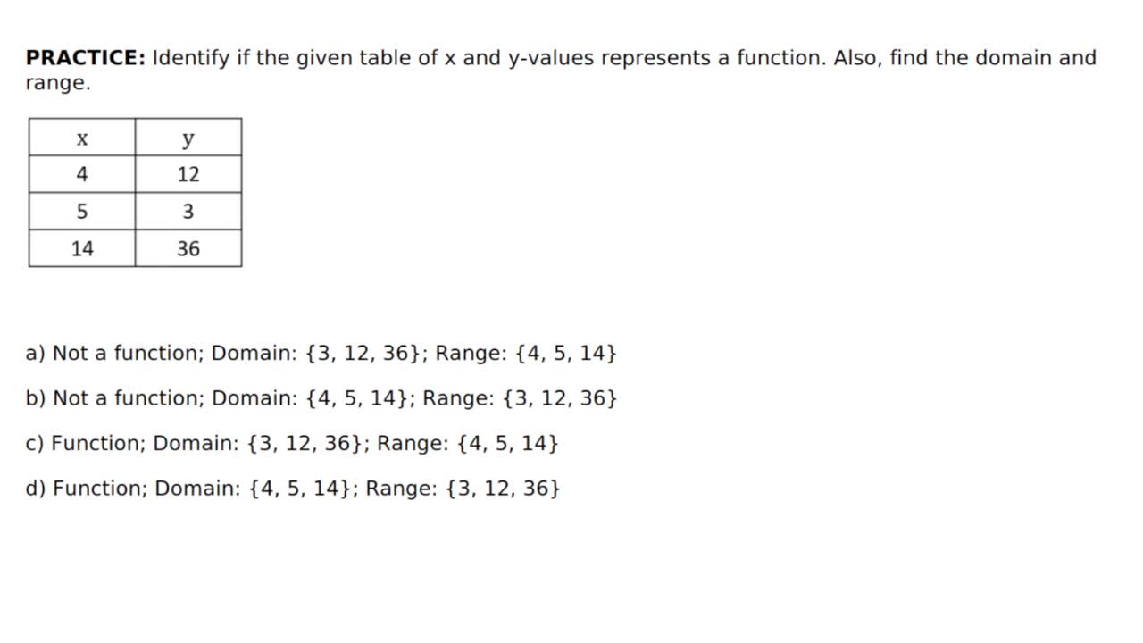 Domain And Range Table