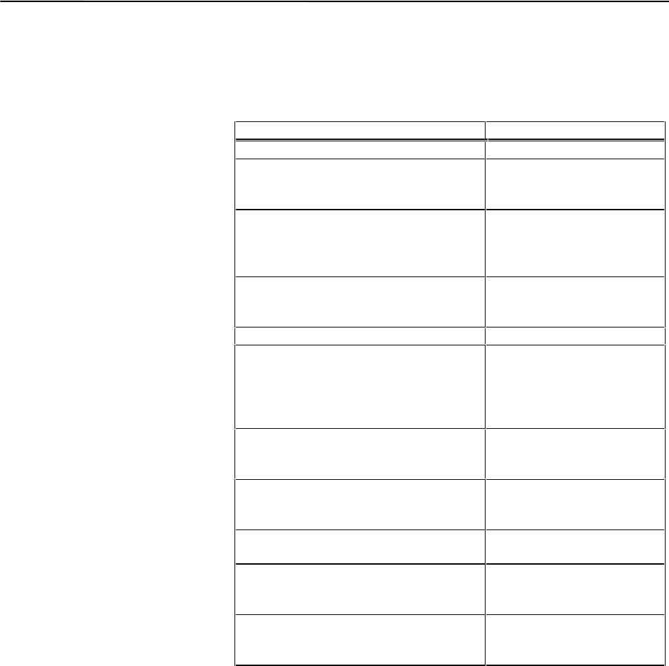AC SERVO MOTOR Alpha series Parameter manual Page 44 of 482 Fanuc CNC
