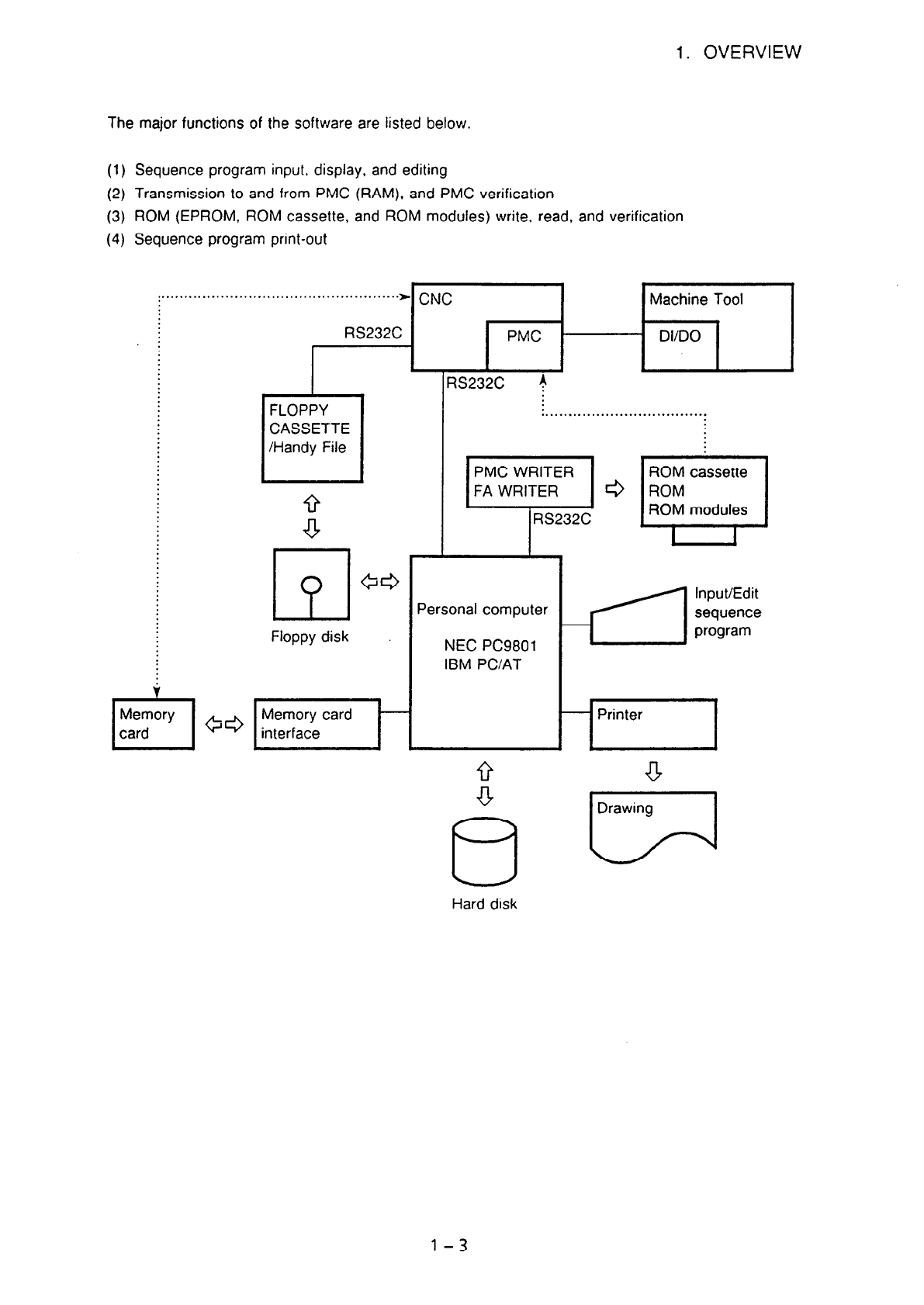 FAPT Ladder for PC Operators manual Page 10 of 311 Fanuc CNC
