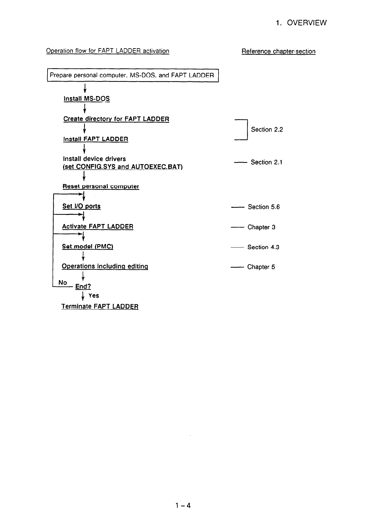 FAPT Ladder for PC Operators manual Page 11 of 311 Fanuc CNC