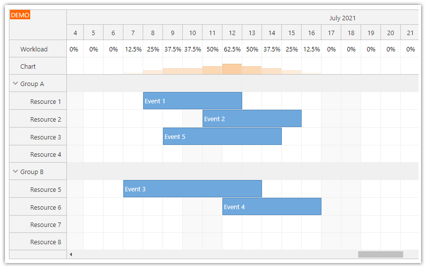Vue Scheduler Availability/Utilization Histogram DayPilot Code