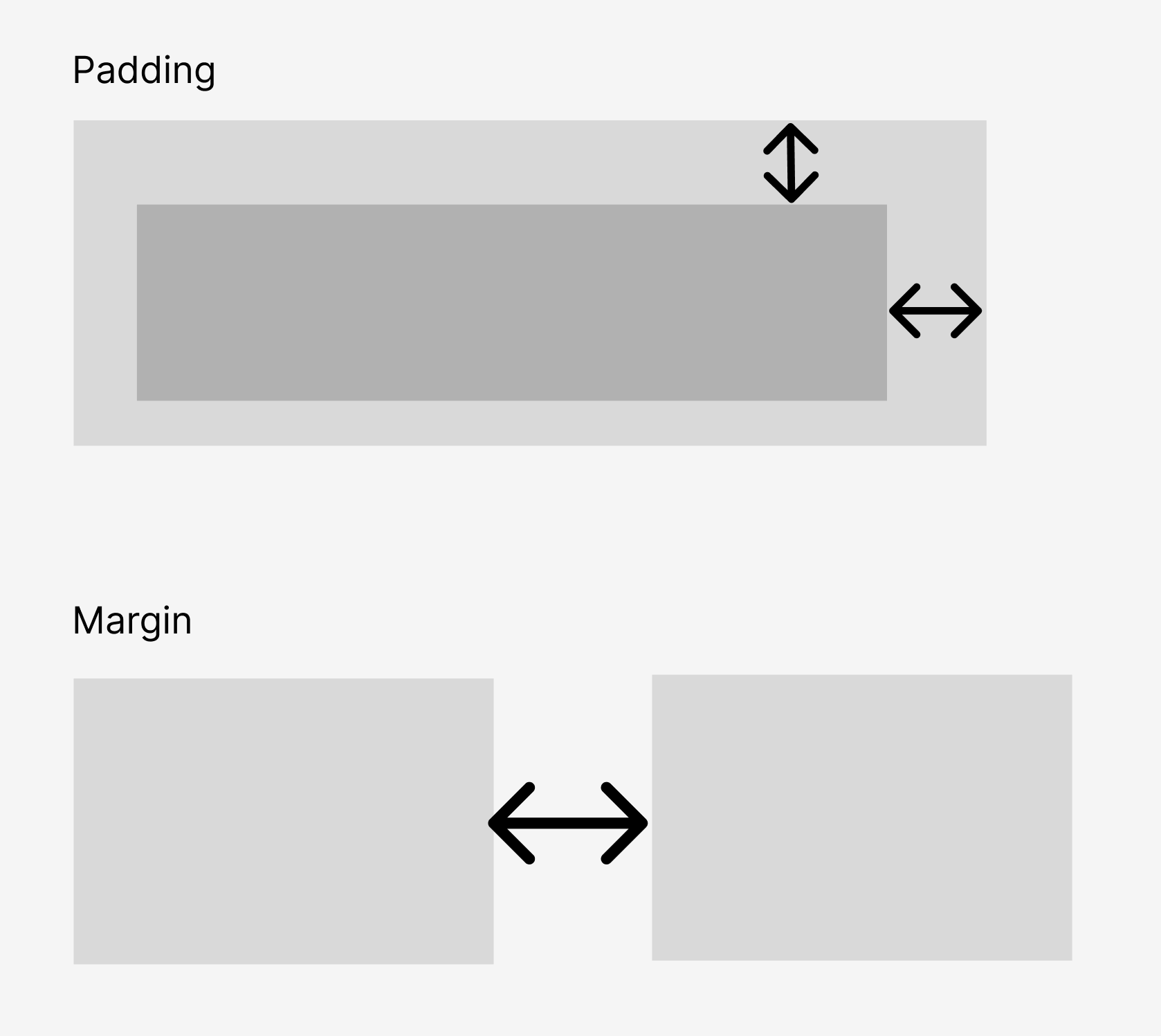 Padding and Margin in UX for  developers