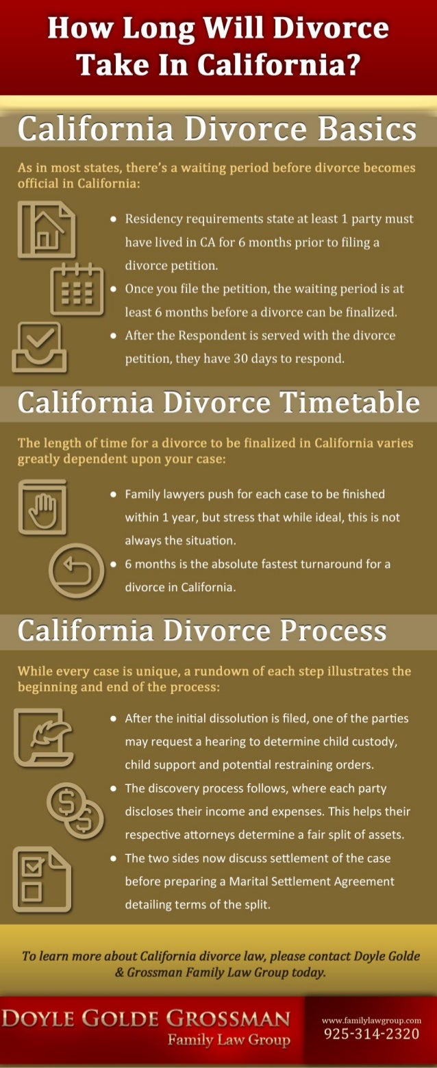 The Cost Of Getting A Divorce Collaborative Practice Toronto