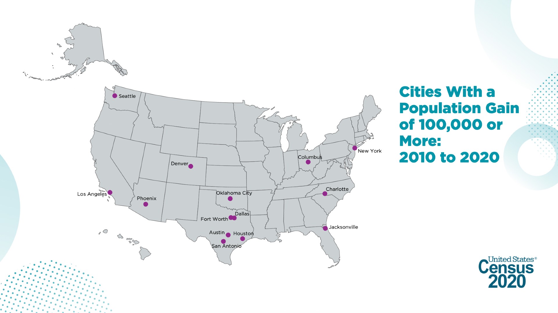 Census Columbus Only Midwest City to Grow by More Than 100,000 Since