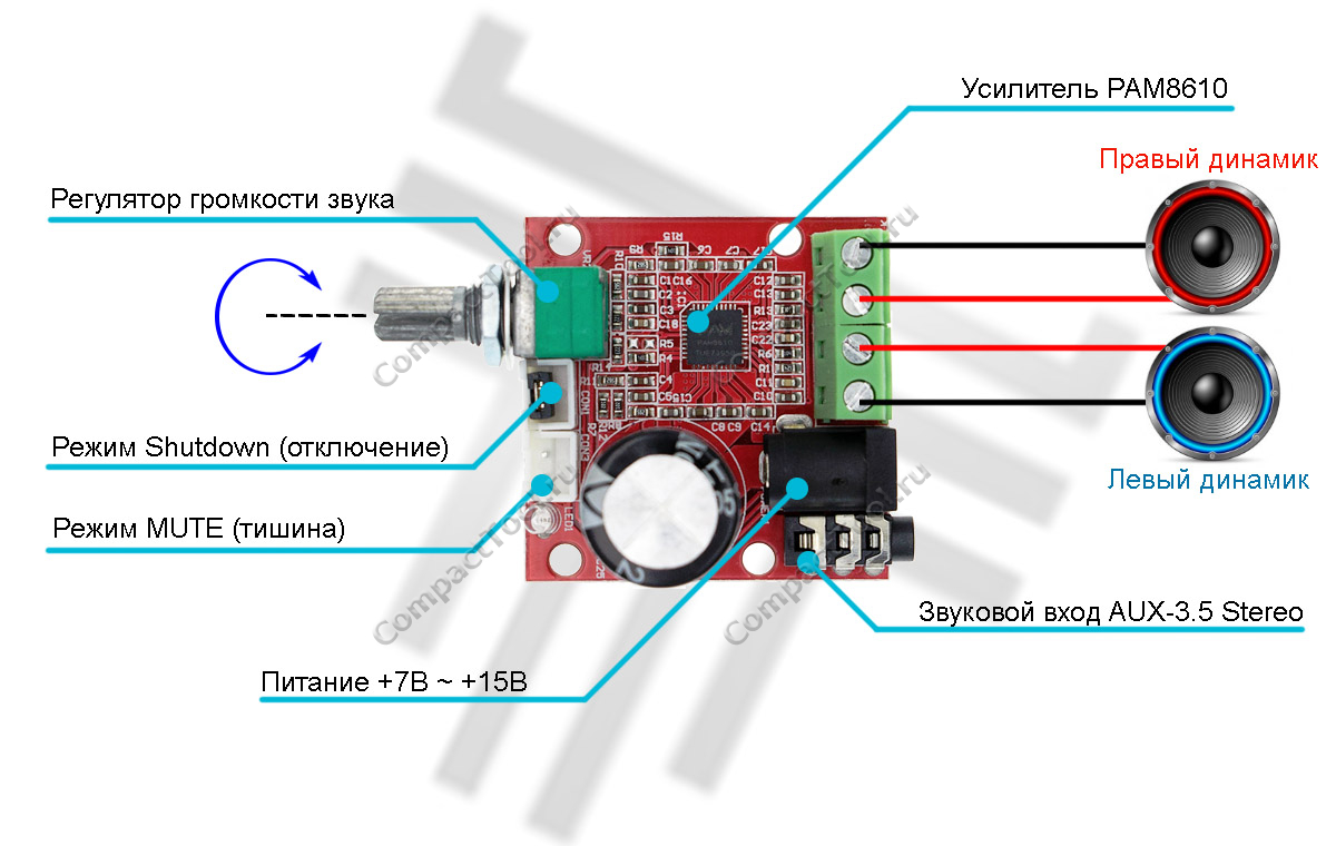 Аудио усилитель стерео PAM8610 15Вт HW-210 купить оптом и в розницу в