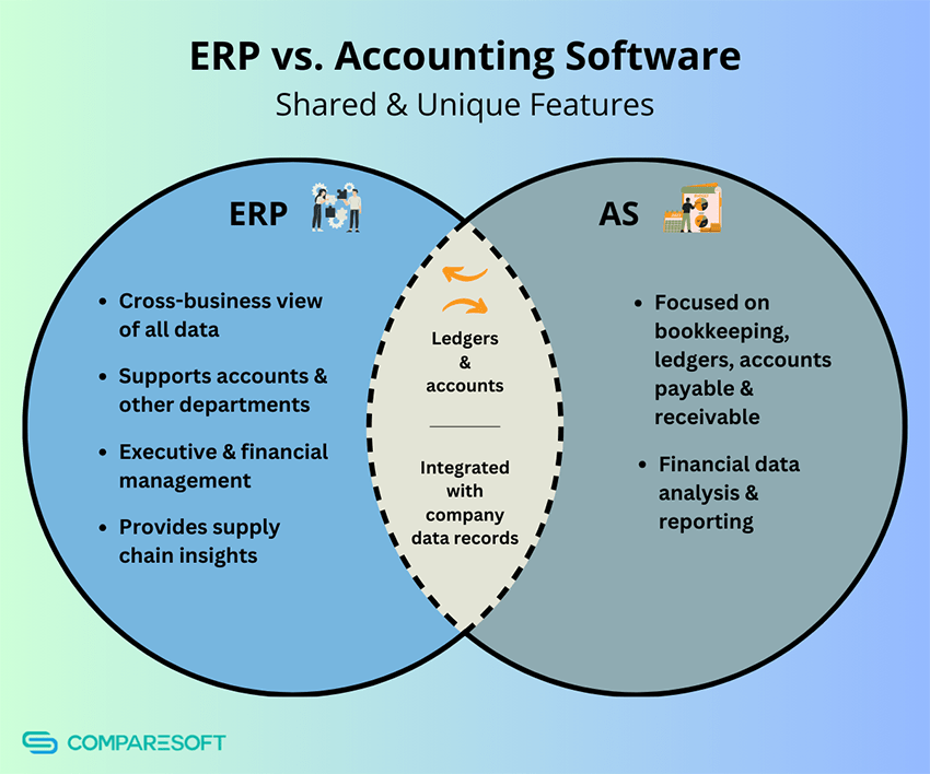 How ERP Accounting Systems Drive Financial Management
