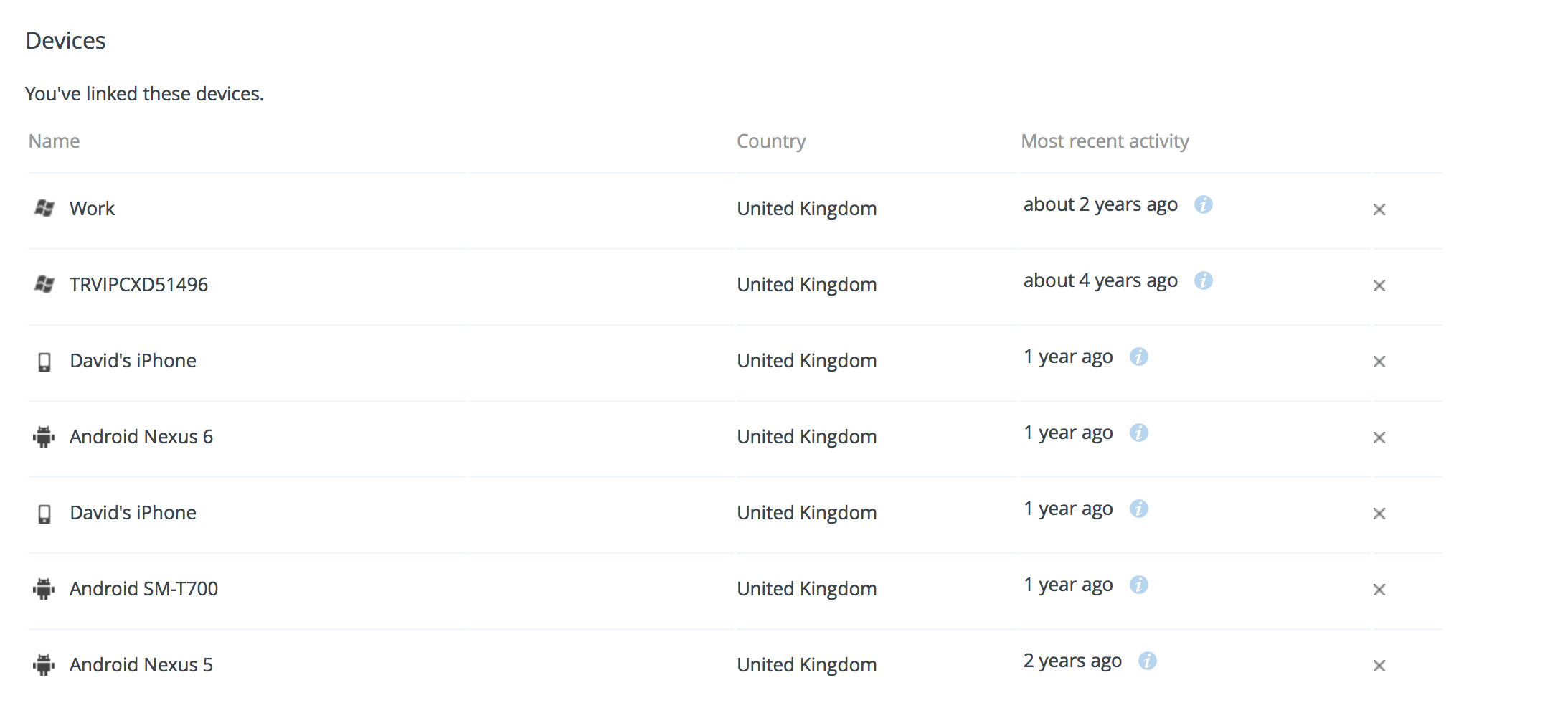 10 Ways to make Dropbox more Secure and Safer to Use in 2024