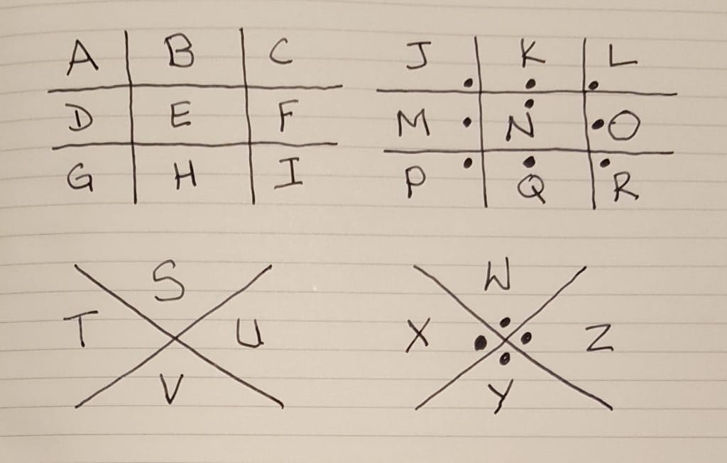 Famous codes & ciphers through history & their role in modern encryption