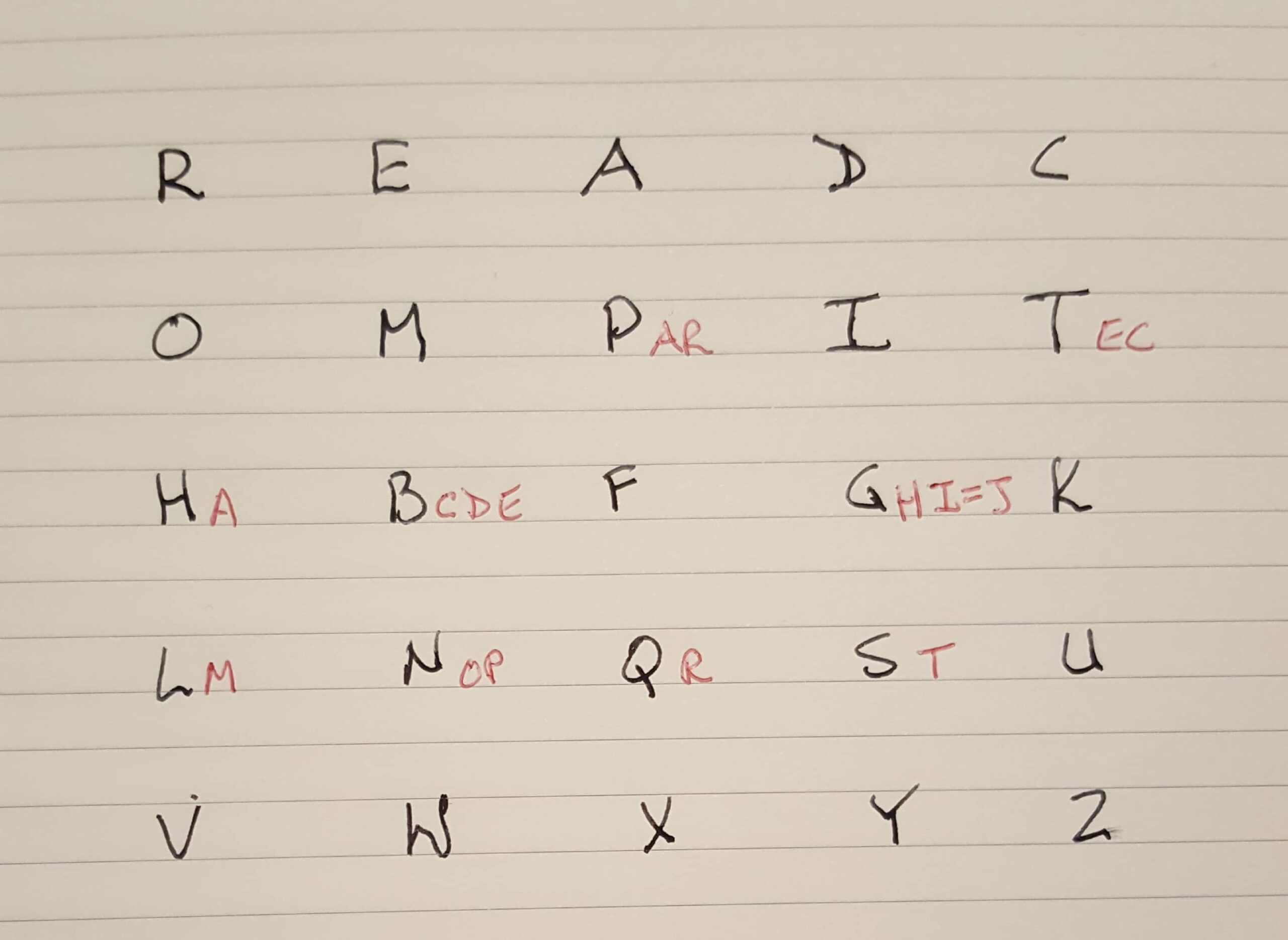 Famous codes & ciphers through history & their role in modern encryption