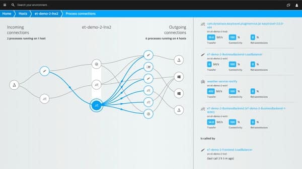 D-LAN A LAN file sharing software