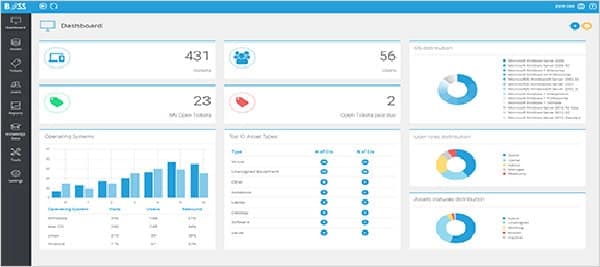 List Of Desk Software Support 2022