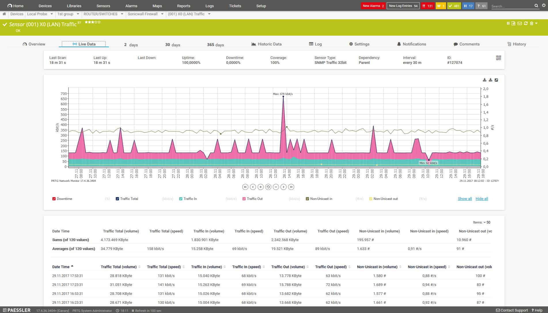 NetFlow vs sFlow What's the difference & which is better? Comparitech